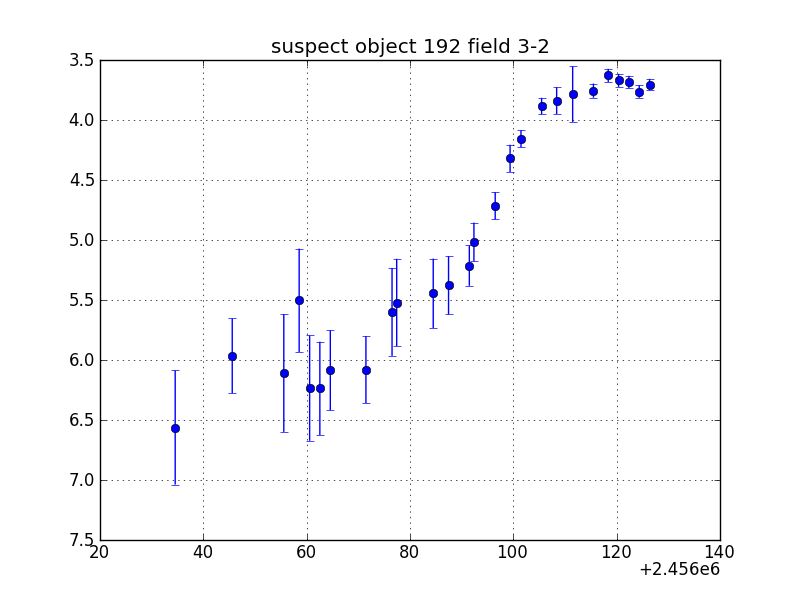 no plot available, curve is too noisy